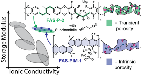 Lab